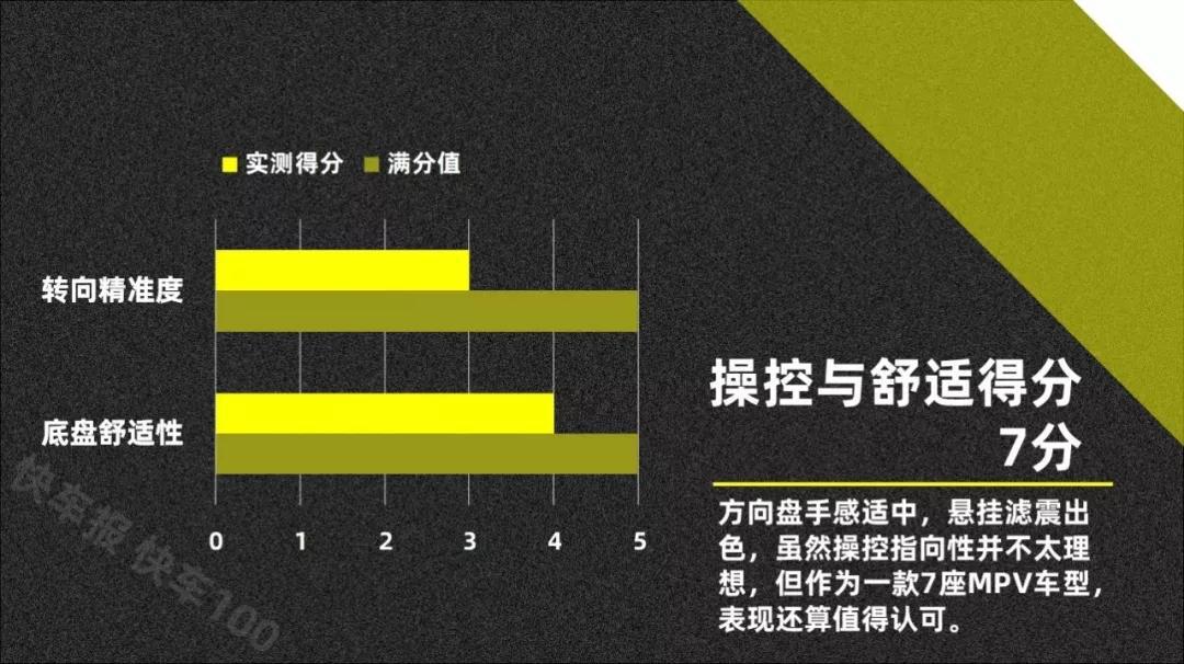 同事老婆坐进吉利嘉际车内后，说这车值30万【快车100分004】