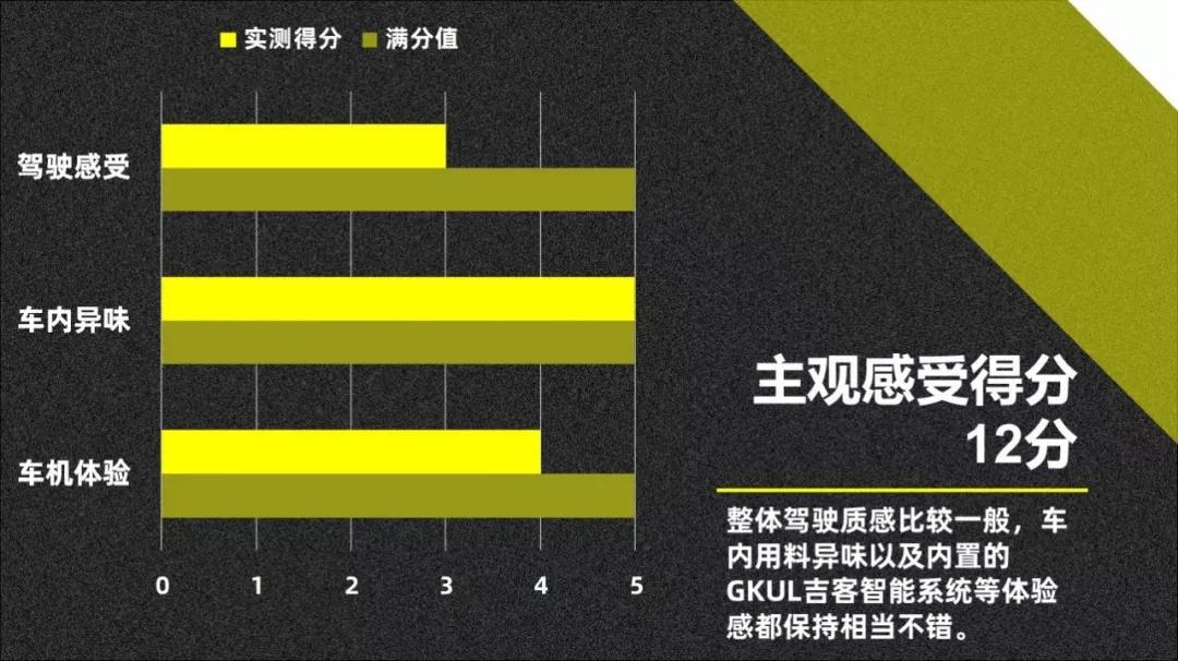 同事老婆坐进吉利嘉际车内后，说这车值30万【快车100分004】