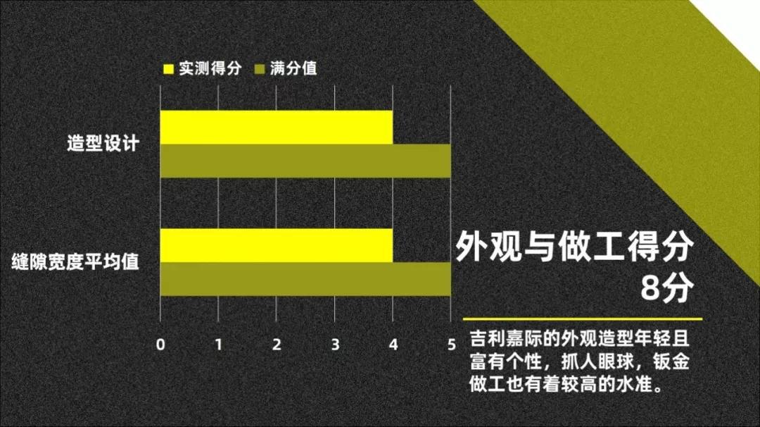 同事老婆坐进吉利嘉际车内后，说这车值30万【快车100分004】