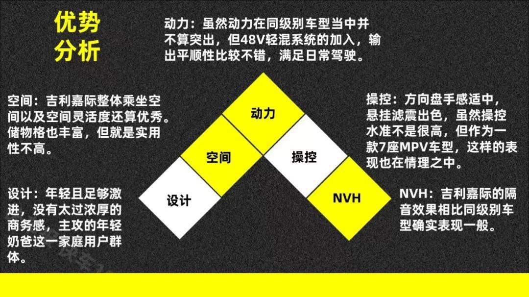 同事老婆坐进吉利嘉际车内后，说这车值30万【快车100分004】