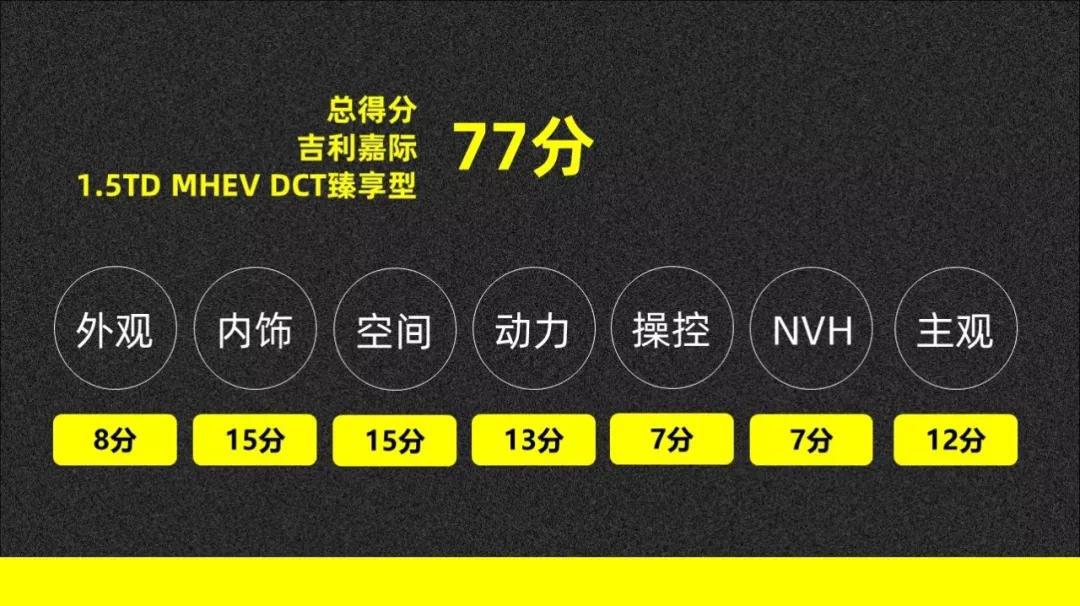 同事老婆坐进吉利嘉际车内后，说这车值30万【快车100分004】