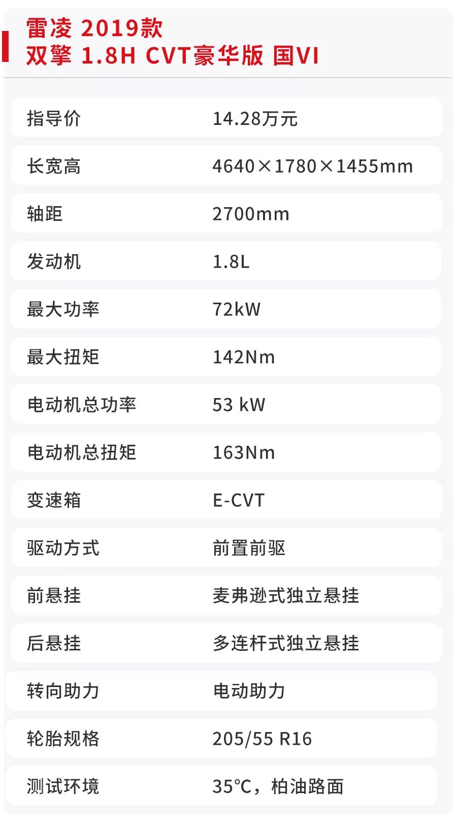 这台丰田人气家轿，油耗目前可击败100%同级对手！【实测】