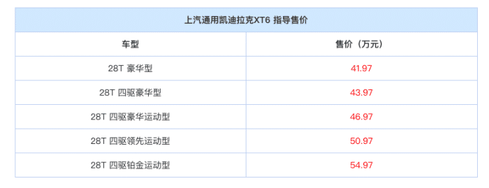 凯迪拉克XT6会成为豪华中大型SUV搅局者吗？