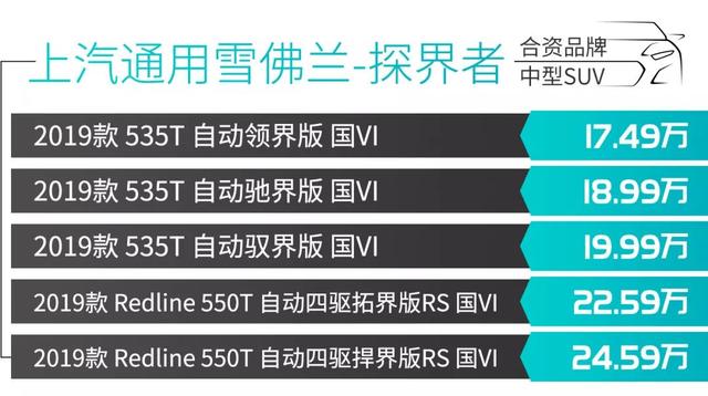 17.49万元起 重点推荐这几款靠谱的中型SUV