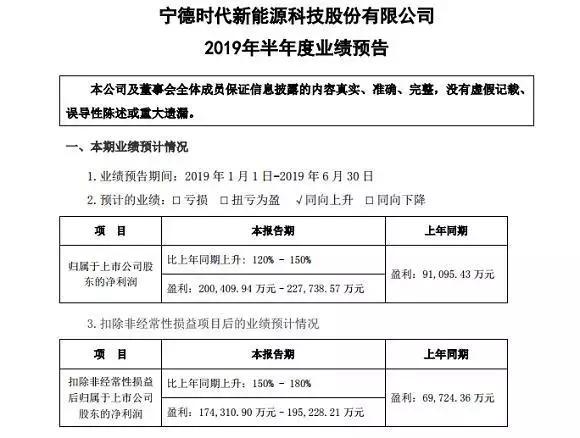宁德时代成为丰田供应商,汽车界“华为”终于出现了