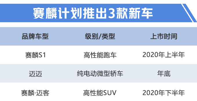 杰森·斯坦森都爱的品牌将国产，超跑SUV性能超宾利添越？