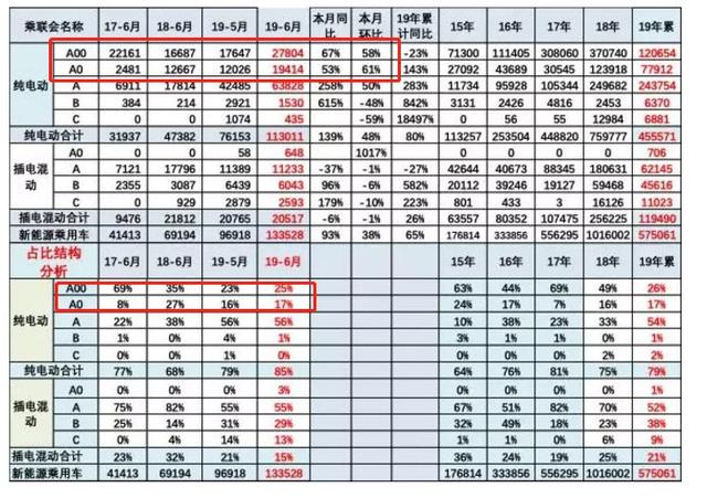 北汽新能源再推小型SUV-EC5，那些对手你怕不怕？