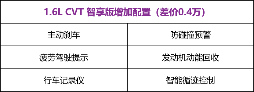 销量王再升级！全新轩逸配置解析，哪款最值得买？