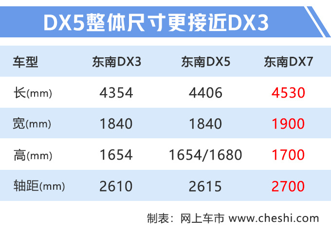 法拉利设计师打造全新SUV,1.5T引擎,7万起售,还买帝豪GS?