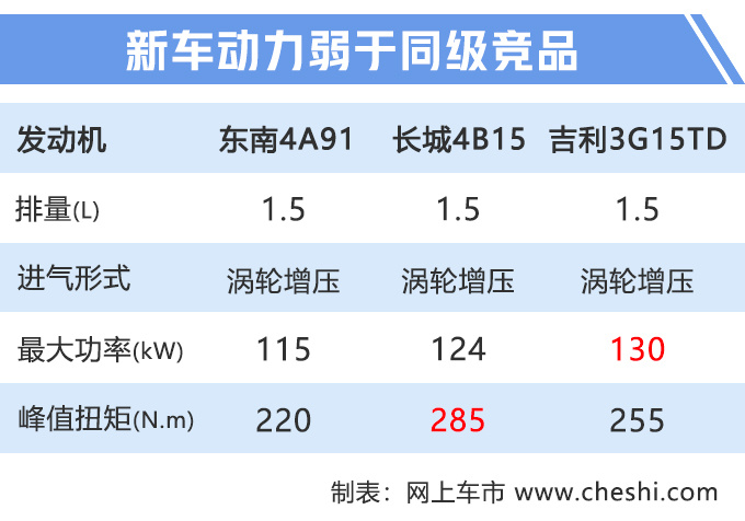 法拉利设计师打造全新SUV,1.5T引擎,7万起售,还买帝豪GS?