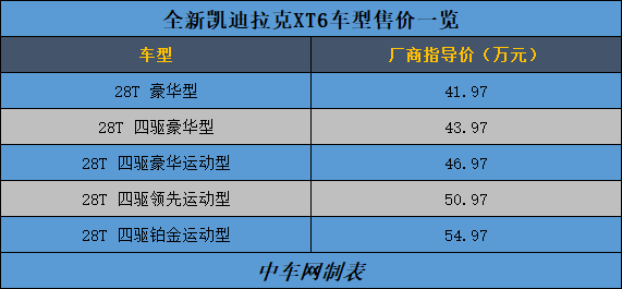 突出性价比!开创6座中大型SUV市场,凯迪拉克XT6导购手册