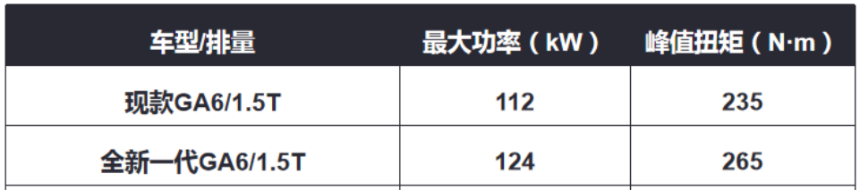 预售11.68万起，全新一代传祺GA6能否突破自主品牌B级车天花板？