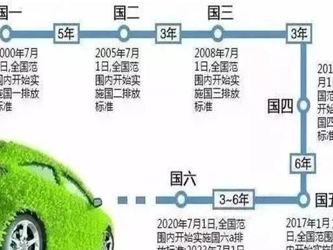国六实行第19天，92号汽油退出“历史舞台”，新国六油让人泪目！