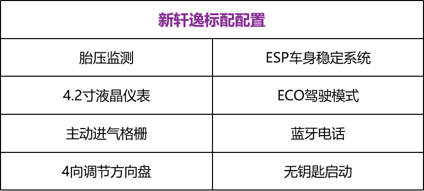 销量王再升级！全新轩逸配置解析，哪款最值得买？