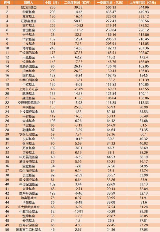 2019基金收益排行榜_开放基金收益排行榜2019年8月6日