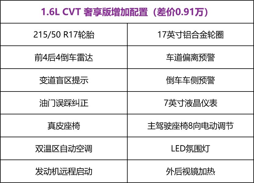 销量王再升级！全新轩逸配置解析，哪款最值得买？