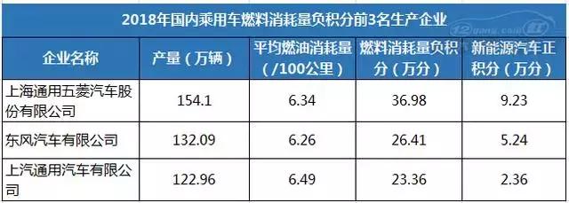 合资纯电动车续航普遍都不高?原来与“双积分”政策有关