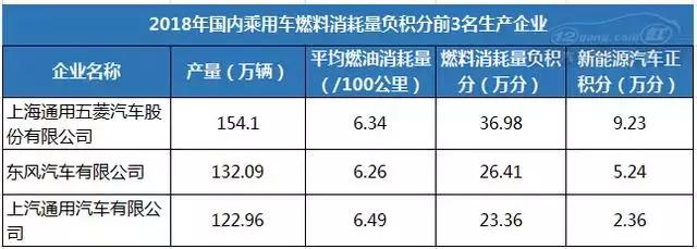 合资纯电动车续航普遍都不高？原来与“双积分”政策有关