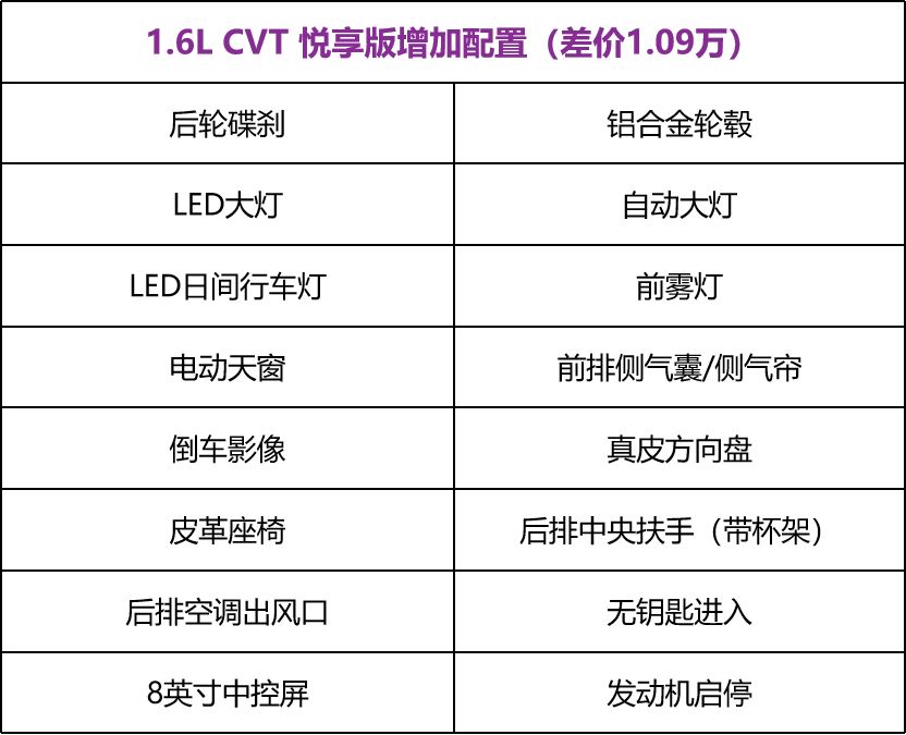 销量王再升级！全新轩逸配置解析，哪款最值得买？