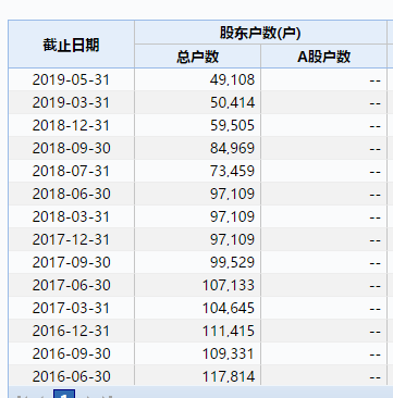 营收0元!员工2人!却有5万股民…这是什么神仙