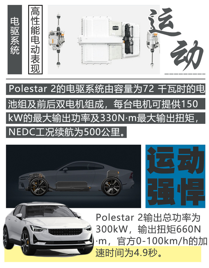 电动性能车该怎么设计？对标特斯拉model 3的Polestar 2会告诉你！