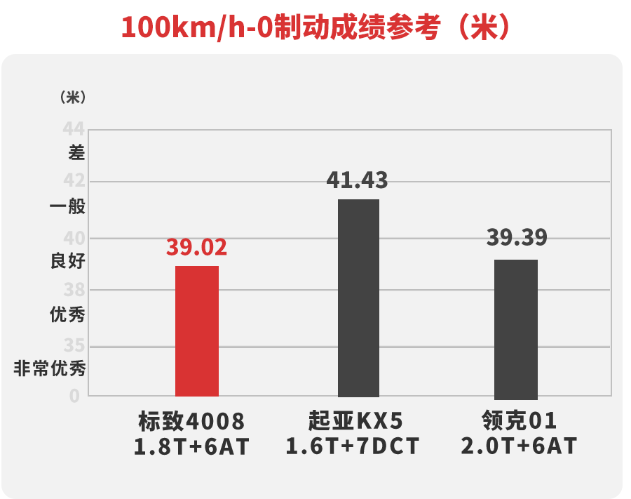 20万级合资大空间SUV,造型漂亮,百公里加速仅需8.53秒!