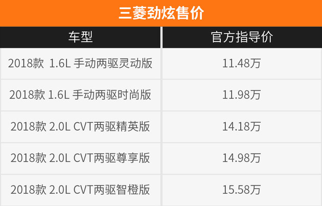 硬核口碑:家用首选/颜值很高的劲炫