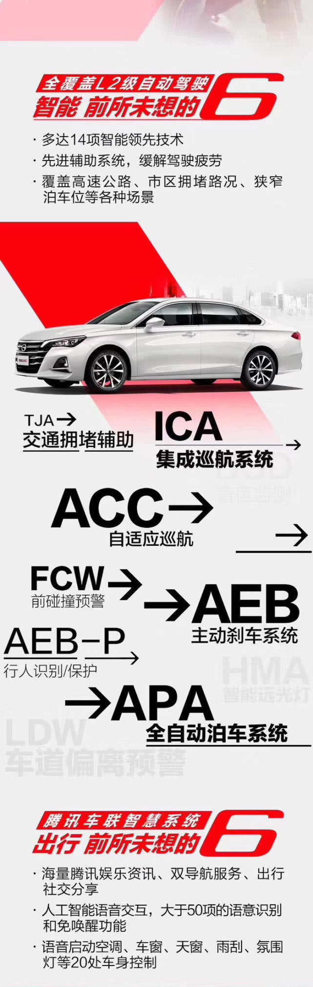 一款高智能高配置的中级车，预售价只要11.68-16.98万元