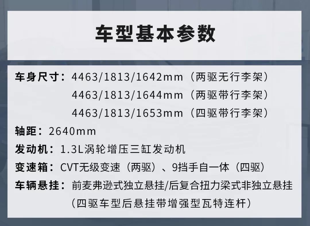 好饭不怕晚?这款高颜值合资SUV刚上市不久,看看销售如何说!
