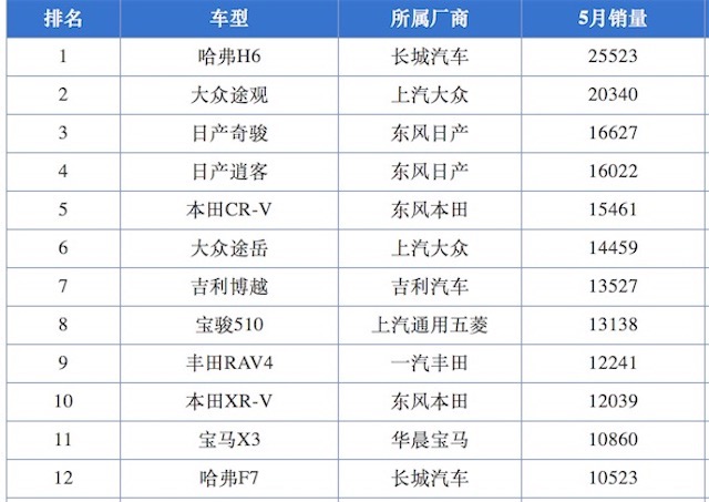 换代在即RAV4荣放仍热销 不只是因为优惠2.5万