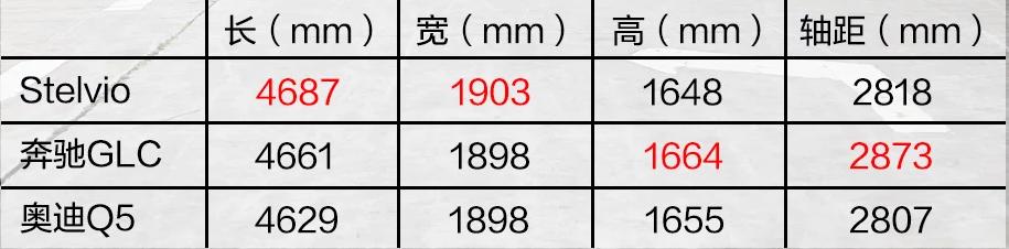 上市叫板宝马X3，如今成为豪华笑柄，成国内最便宜豪华中型SUV