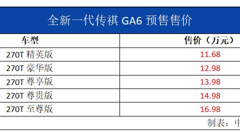 这里有“中型三厢车“的最新资讯请不要错过