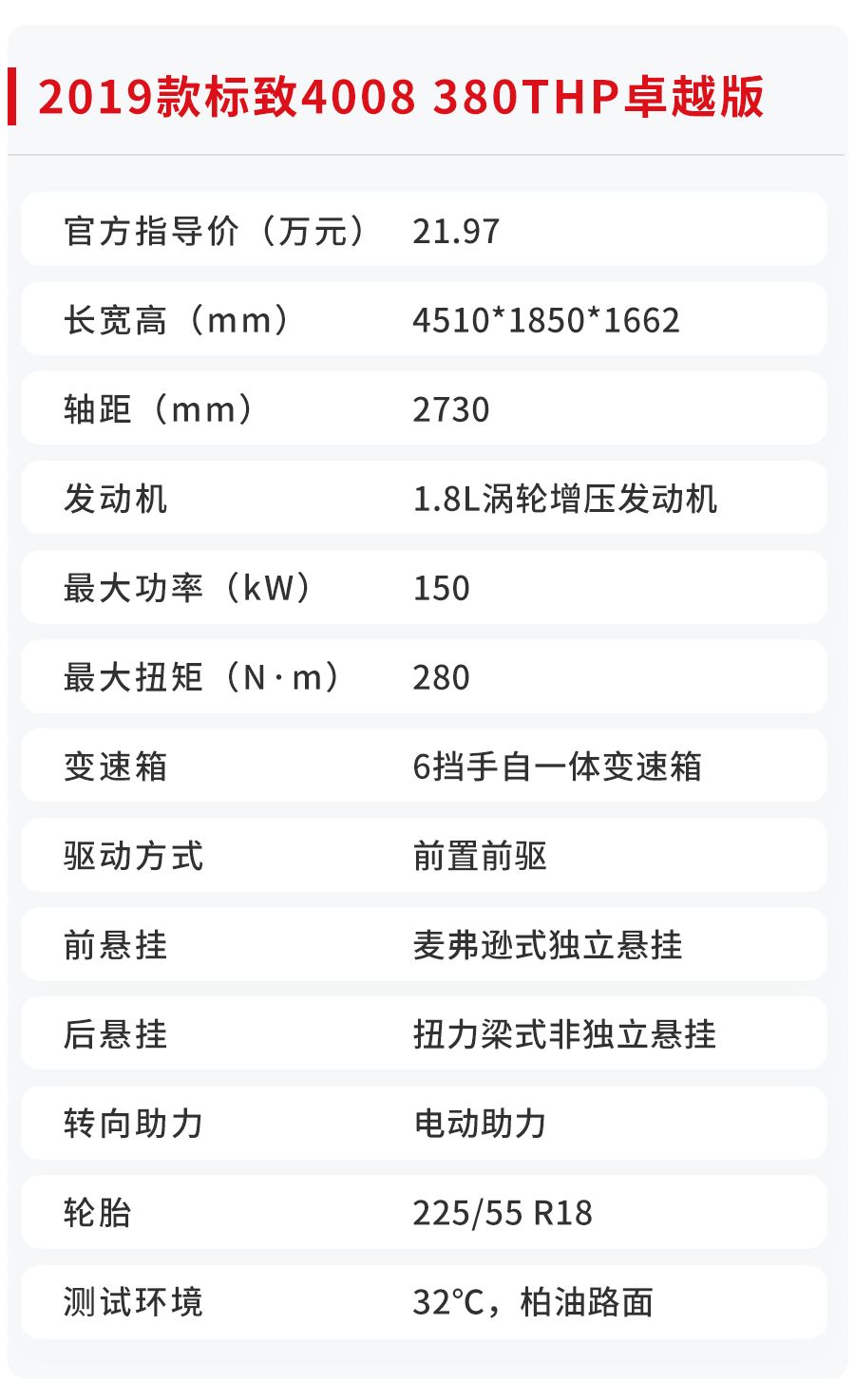 20万级合资大空间SUV,造型漂亮,百公里加速仅需8.53秒!