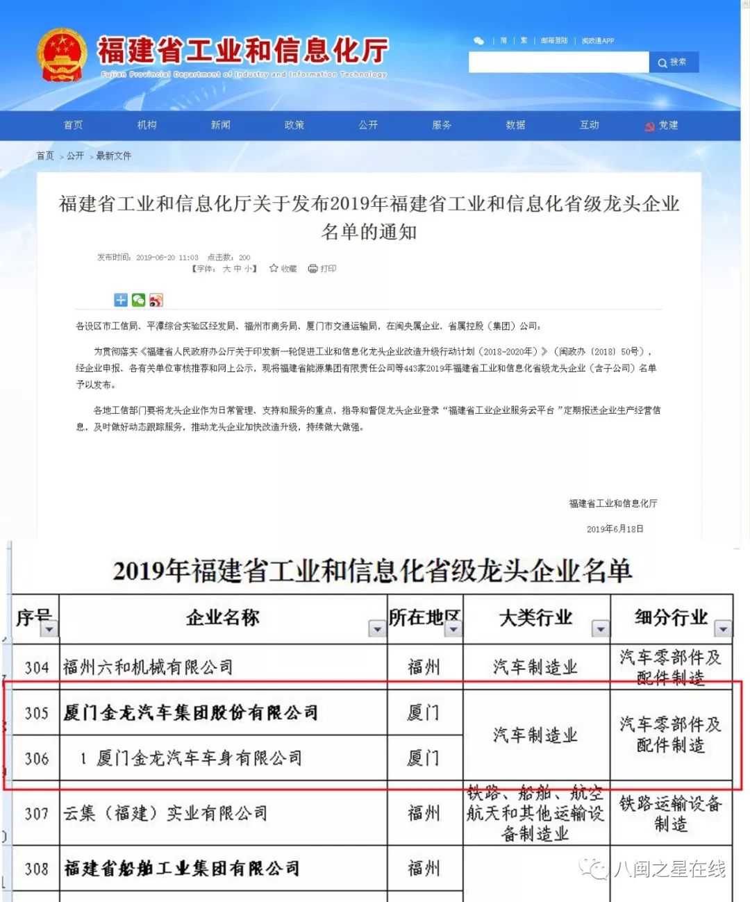 金龙车身：荣获2019年福建省工信化省级龙头企业及高成长培育企业