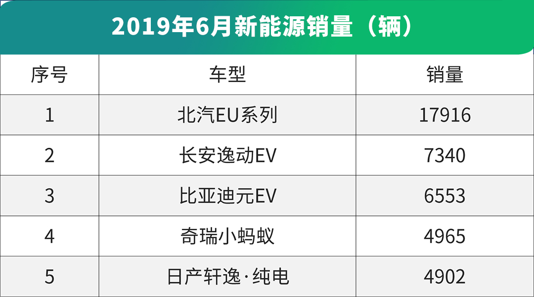 销量暴涨86.3%，6月这些新车火了，第一名超级黑马！