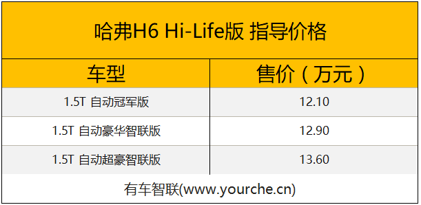 售价12.10-13.60万元/搭载Hi-Life生态系统 全新哈弗售价公布