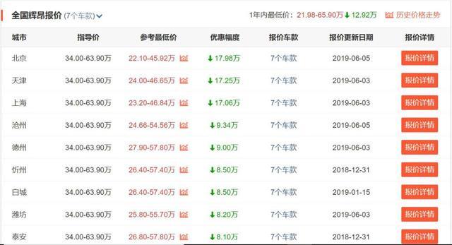 20万买辉昂,是我瞎了还是大众疯了?降价真是灵丹妙药能续命?
