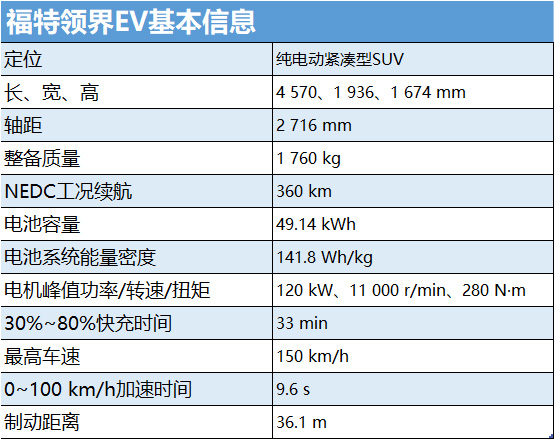 抢占市场先机，续航只输特斯拉！福特领界EV究竟能不能打？