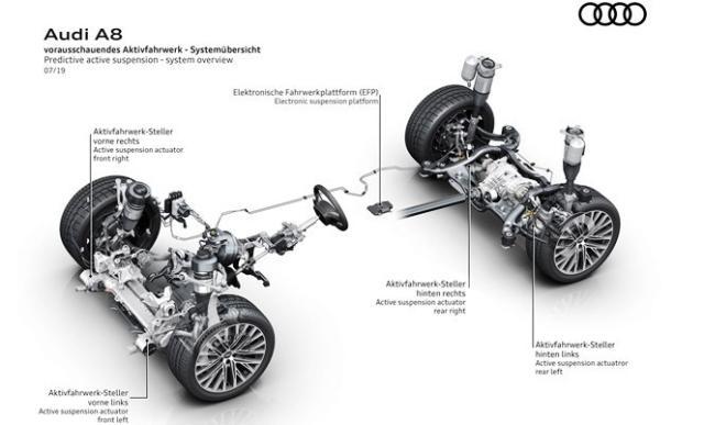 搭载主动悬架系统/外观更加运动 2020款奥迪A8车型图片曝光