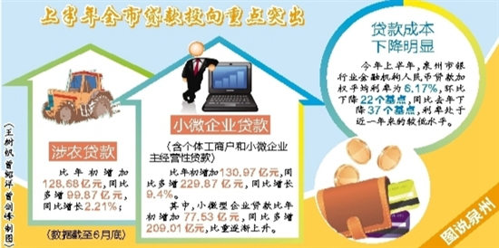 泉州经济总量预计什么时候破亿_泉州湾经济带