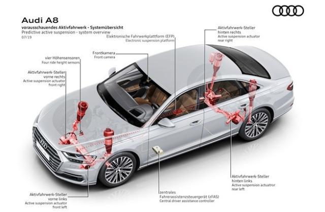搭载主动悬架系统/外观更加运动 2020款奥迪A8车型图片曝光