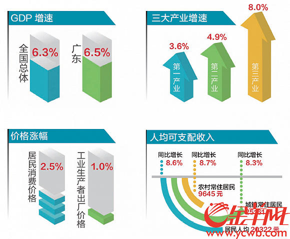 上观新闻合肥GDP破万亿元_济南gdp破万亿图片