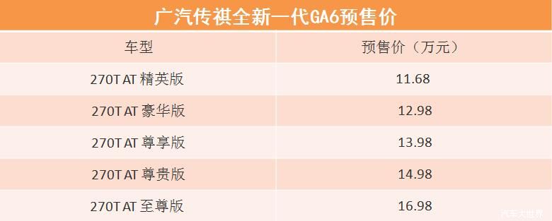 更具国际范儿 全新广汽传祺GA6预售价11.68-16.98万