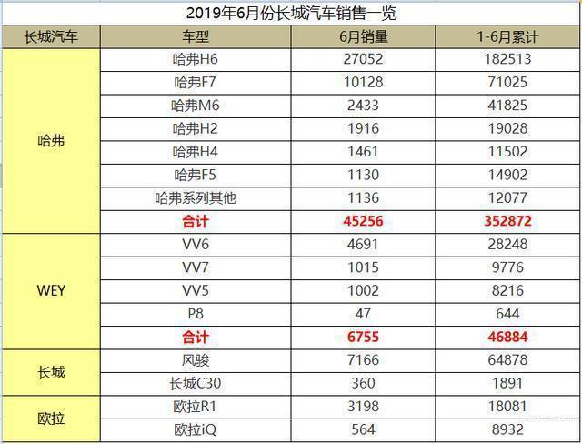 "油改电"成最大输家?欧拉ME平台加持,销量前十稳稳的!