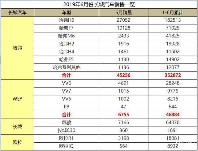 "油改电"成最大输家？欧拉ME平台加持，销量前十稳稳的！