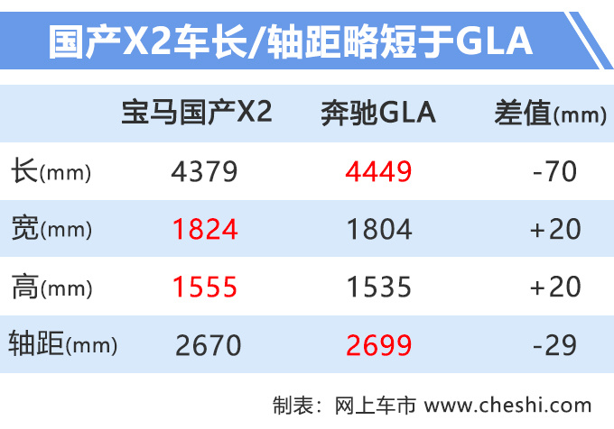 宝马国产X2即将开卖，变速箱升级6AT，进口车优惠9万，19万就能买