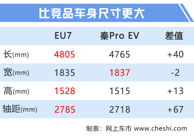 “国民”奔驰C级电动版实拍!全景天窗+双12.3寸大屏,近期开卖