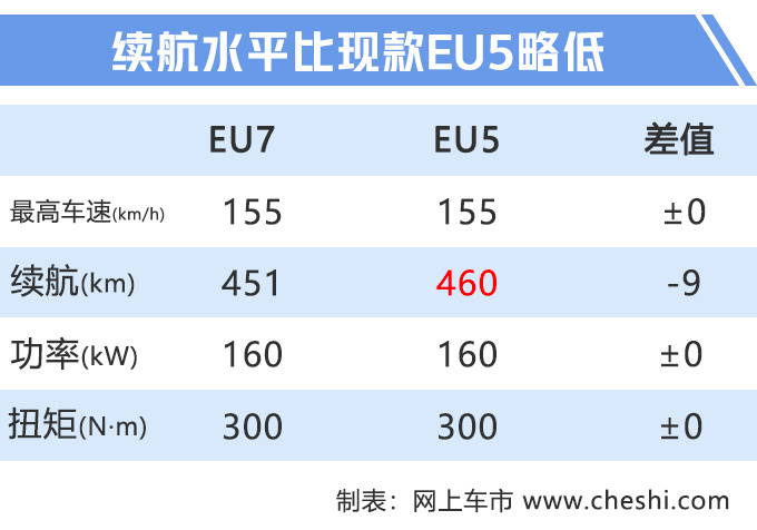 “国民”奔驰C级电动版实拍!全景天窗+双12.3寸大屏,近期开卖