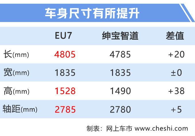 “国民”奔驰C级电动版实拍!全景天窗+双12.3寸大屏,近期开卖
