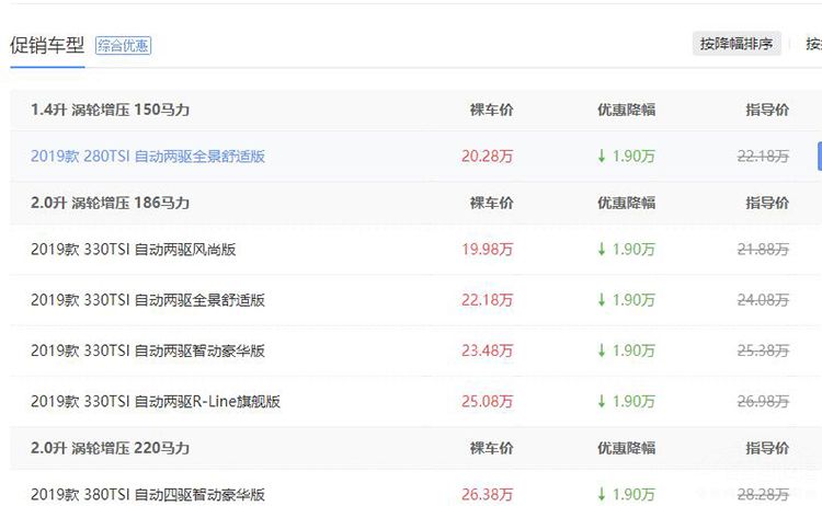 热门合资SUV行情盘点,最低花15万就能买到合资中型SUV!